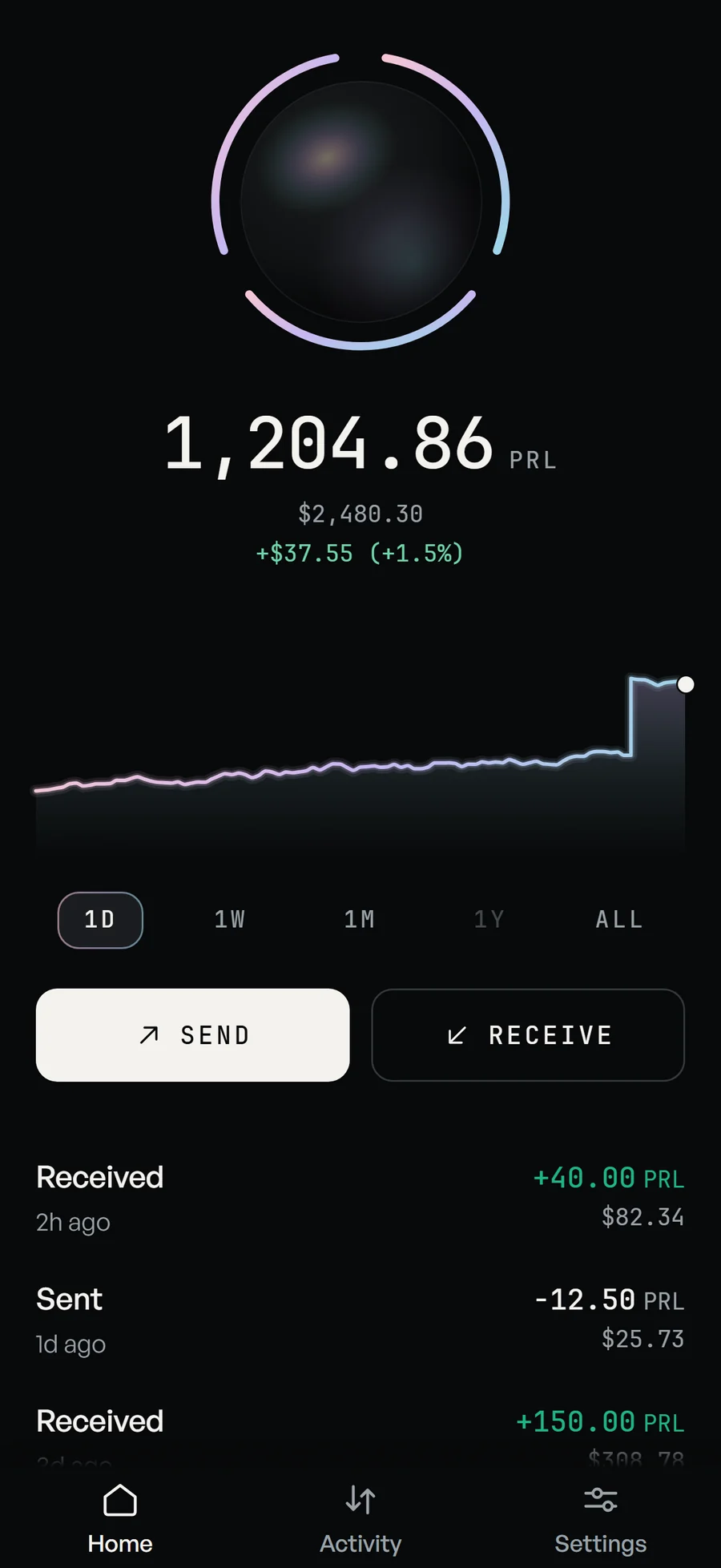 The Pearl Safe home screen: a balance of 1,204.86 PRL, 2,480 dollars and 30 cents beneath it, up 37 dollars 55 today, a chart of its value over the day, Send and Receive buttons, and recent payments.